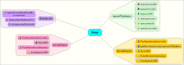 คลิกดูภาพขยาย