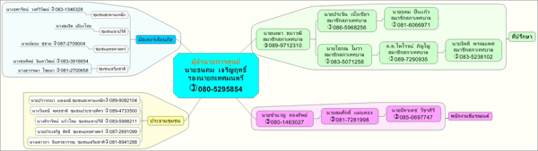 คลิกดูภาพขยาย