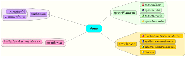 คลิกดูภาพขยาย