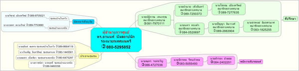 คลิกดูภาพขยาย