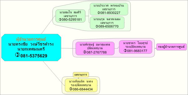 คลิกดูภาพขยาย